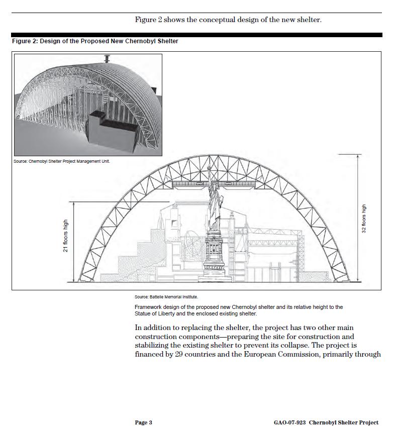 Chernobyl Shelter Project GAO report graphic shows proposed new shelter and its relative height to the State of Liberty and the enclosed existing shelter