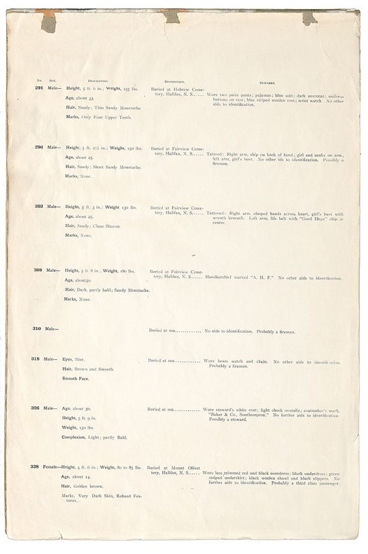 Titanic bodies disposition and personal effect report page