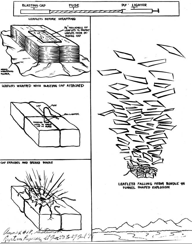 How Korean War propaganda leaflet airdrop packets were prepared.